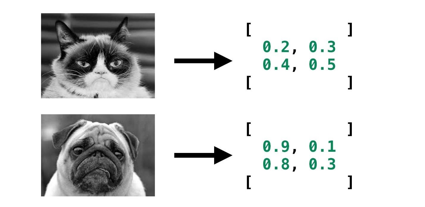 Самый мягкий и пушистый путь в Machine Learning и Deep Neural Networks - 9