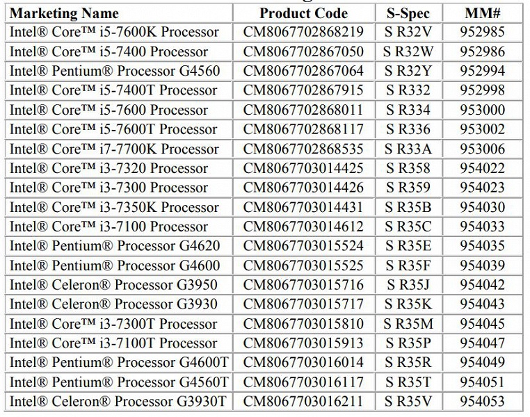 Intel прекращает выпуск практически всех настольных процессоров Core 7-го поколения