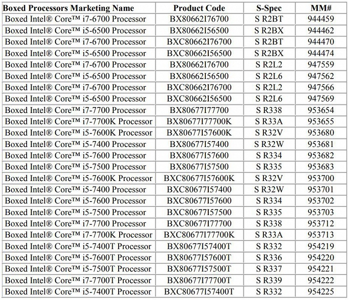 Intel прекращает выпуск практически всех настольных процессоров Core 7-го поколения