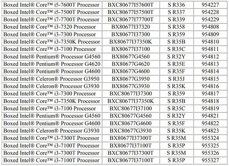 Intel прекращает выпуск практически всех настольных процессоров Core 7-го поколения