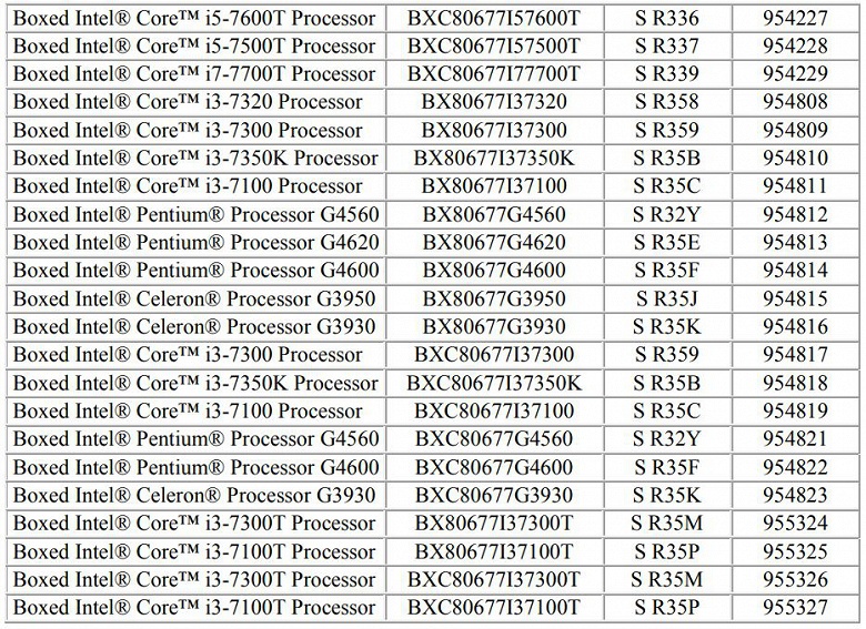 Intel прекращает выпуск практически всех настольных процессоров Core 7-го поколения