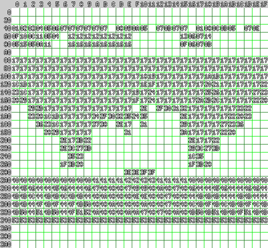 Как была устроена графика NES - 7