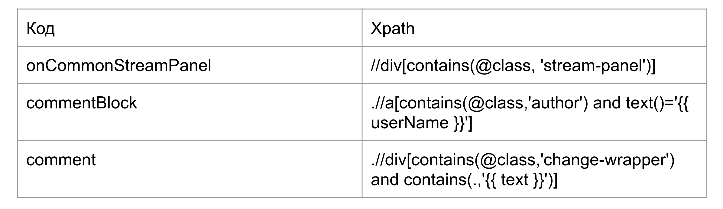 Снова в школу: как обучить ручных тестировщиков разбираться с автотестами - 3