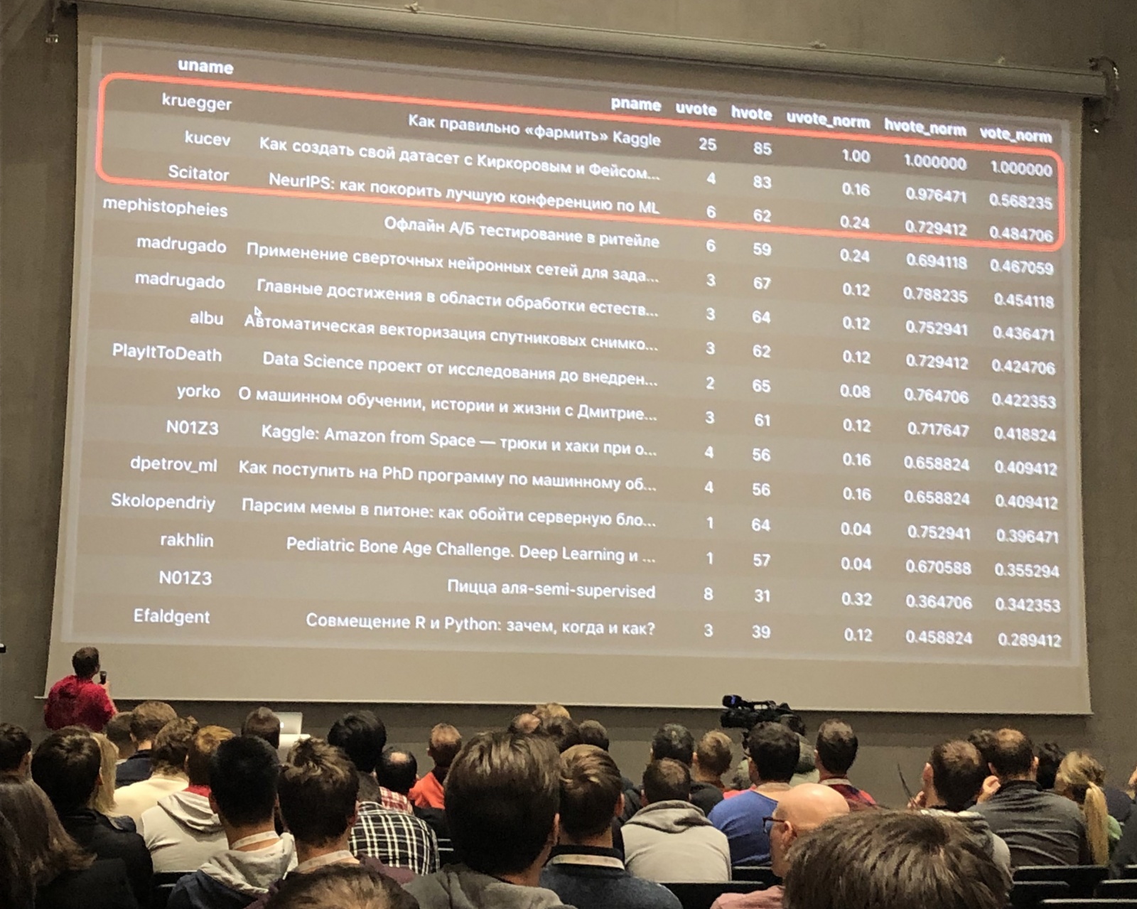 Создаем датасет для распознавания счетчиков на Яндекс.Толоке - 3 Создаем датасет для распознавания счетчиков на Яндекс.Толоке - 3