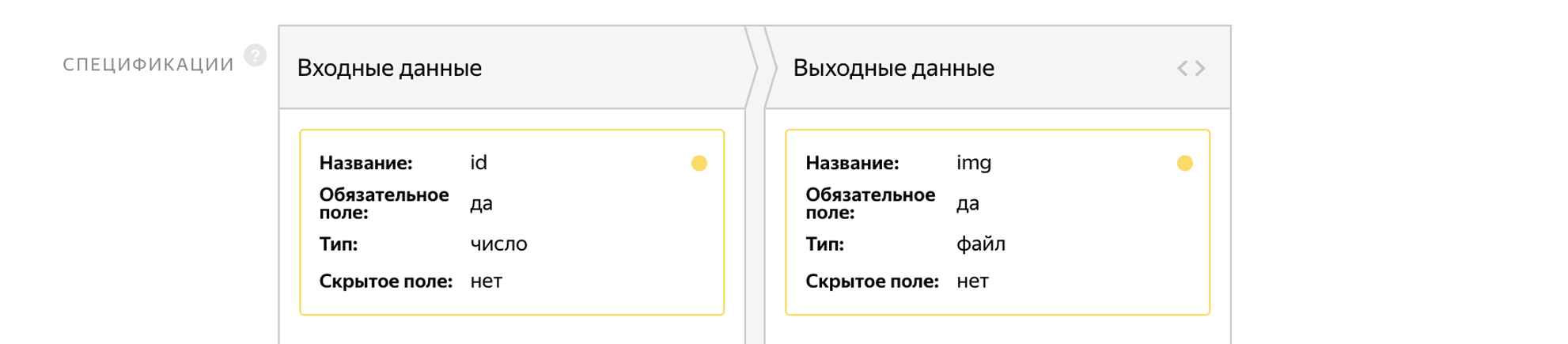 Создаем датасет для распознавания счетчиков на Яндекс.Толоке - 5 Создаем датасет для распознавания счетчиков на Яндекс.Толоке - 5