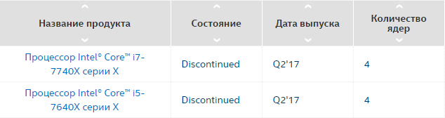 Второе изгнание Kaby Lake-X: ради совместимости с Cascade Lake-X пришлось проститься со старыми моделями