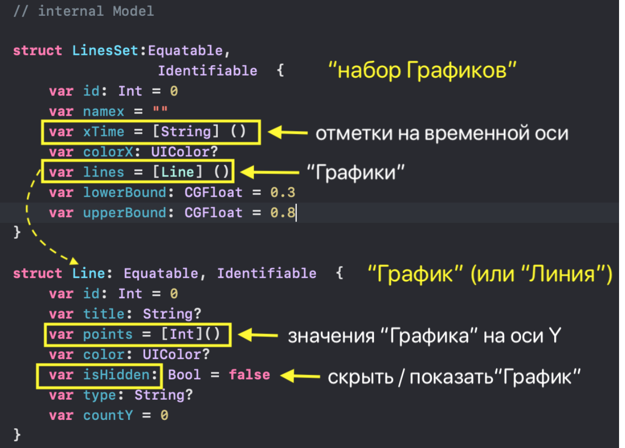 SwiftUI для прошлого конкурсного задания Telegram Charts (март 2019 года): все просто - 11 SwiftUI для прошлого конкурсного задания Telegram Charts (март 2019 года): все просто - 11