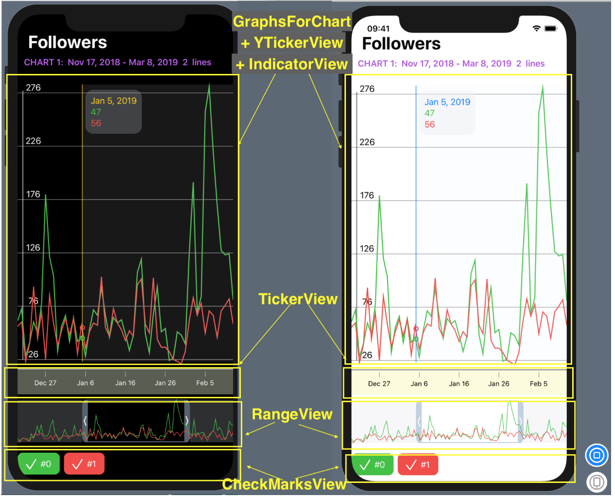 SwiftUI для прошлого конкурсного задания Telegram Charts (март 2019 года): все просто - 3 SwiftUI для прошлого конкурсного задания Telegram Charts (март 2019 года): все просто - 3