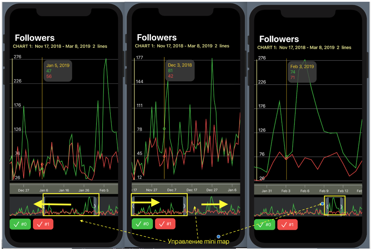 SwiftUI для прошлого конкурсного задания Telegram Charts (март 2019 года): все просто - 4 SwiftUI для прошлого конкурсного задания Telegram Charts (март 2019 года): все просто - 4