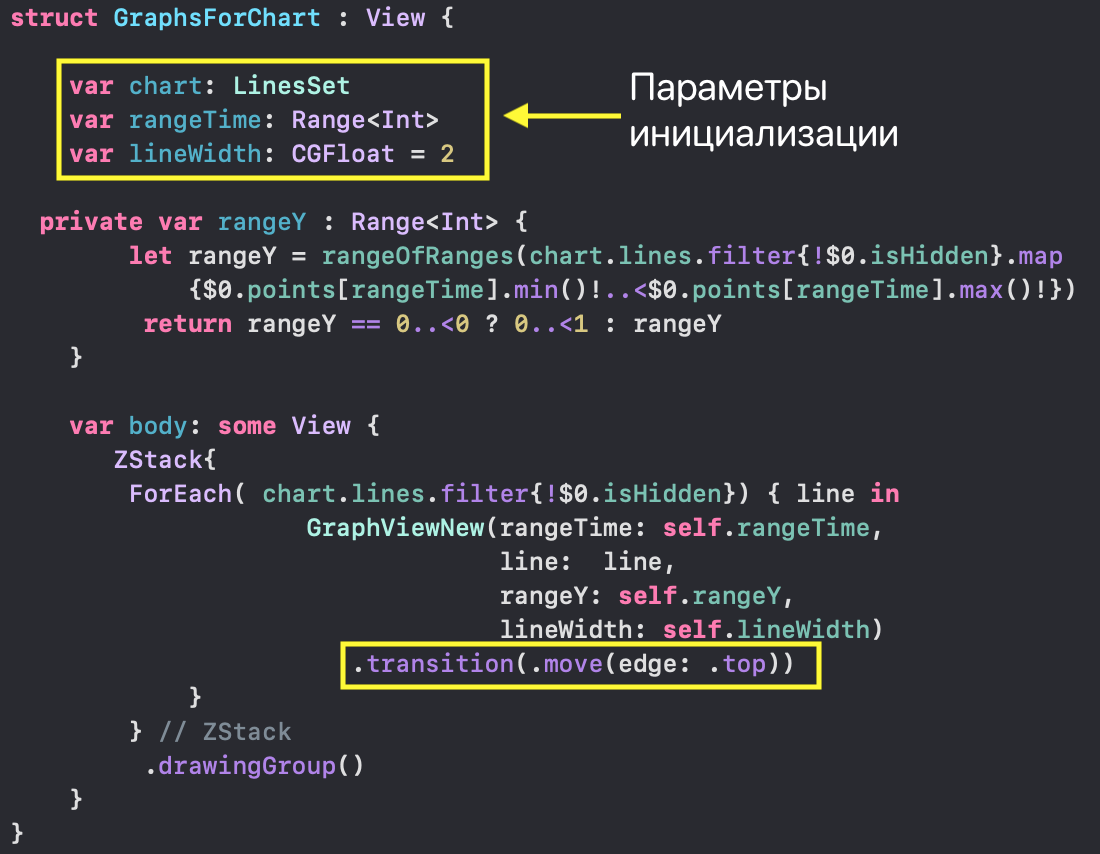 SwiftUI для прошлого конкурсного задания Telegram Charts (март 2019 года): все просто - 40