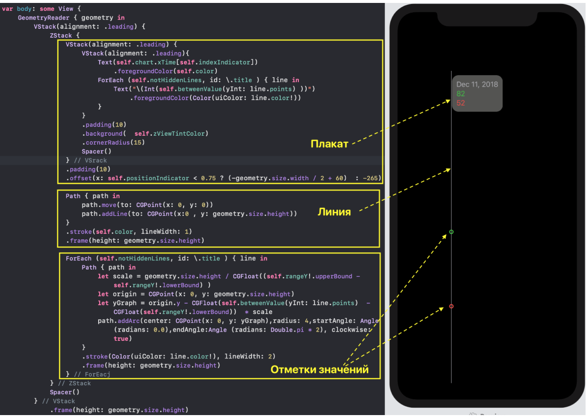 SwiftUI для прошлого конкурсного задания Telegram Charts (март 2019 года): все просто - 43