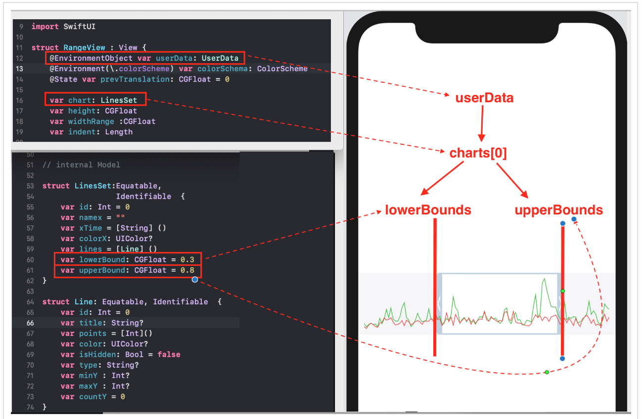 SwiftUI для прошлого конкурсного задания Telegram Charts (март 2019 года): все просто - 58