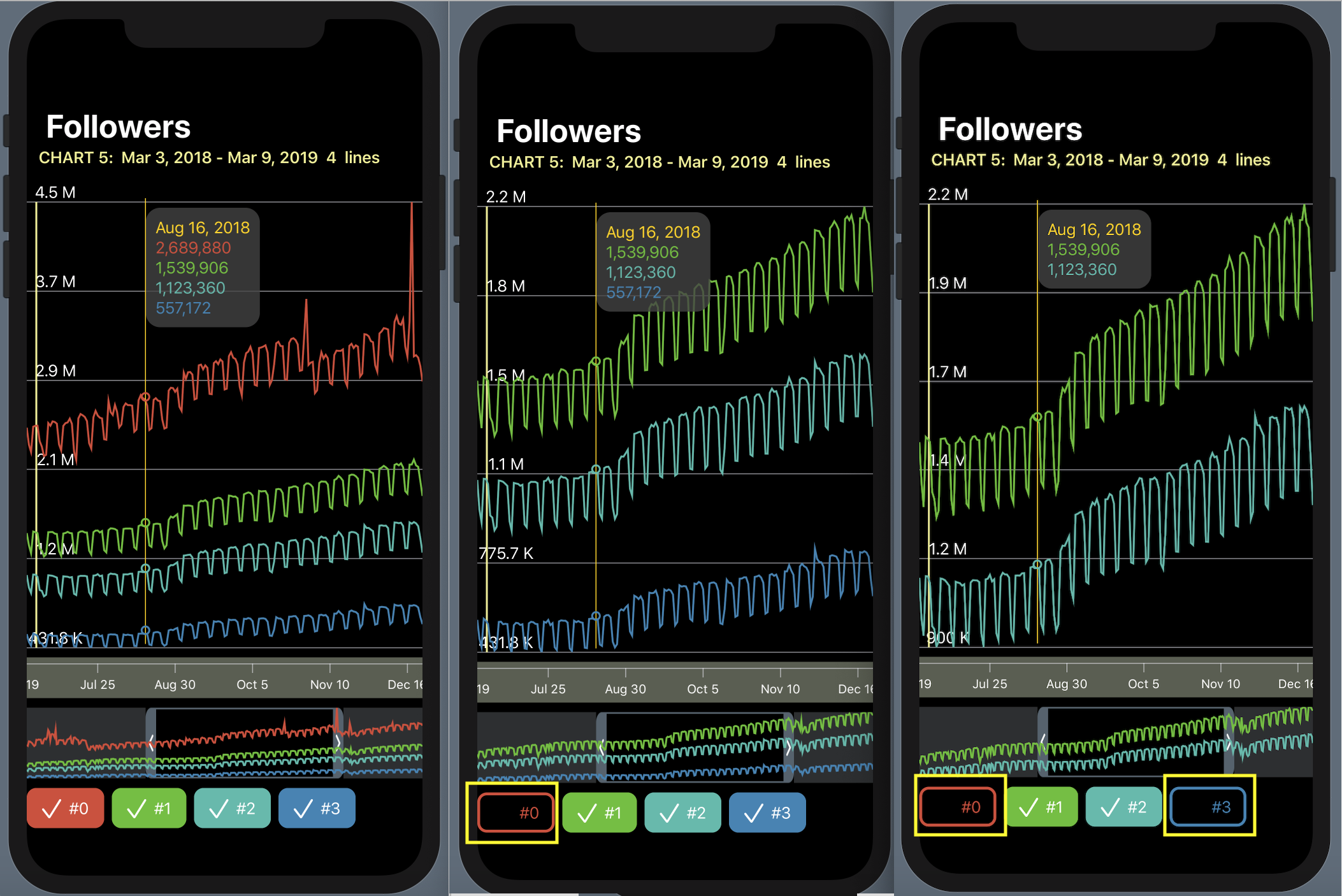 SwiftUI для прошлого конкурсного задания Telegram Charts (март 2019 года): все просто - 6 SwiftUI для прошлого конкурсного задания Telegram Charts (март 2019 года): все просто - 6