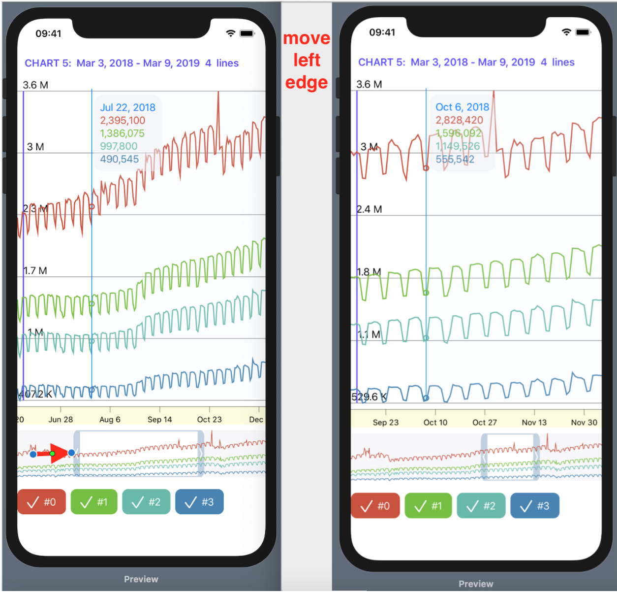 SwiftUI для прошлого конкурсного задания Telegram Charts (март 2019 года): все просто - 60