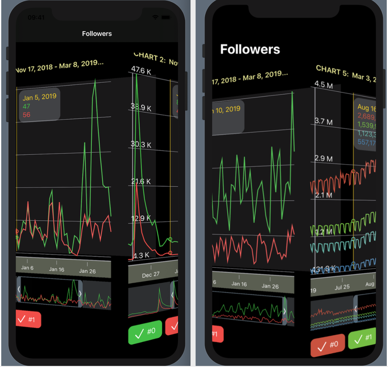 SwiftUI для прошлого конкурсного задания Telegram Charts (март 2019 года): все просто - 8 SwiftUI для прошлого конкурсного задания Telegram Charts (март 2019 года): все просто - 8