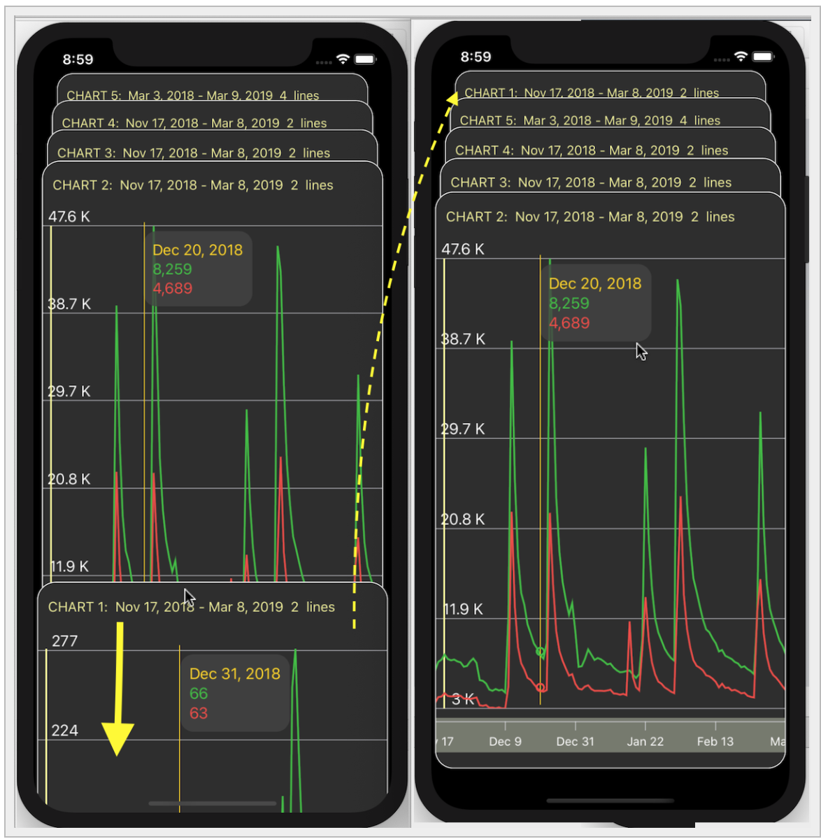 SwiftUI для прошлого конкурсного задания Telegram Charts (март 2019 года): все просто - 86