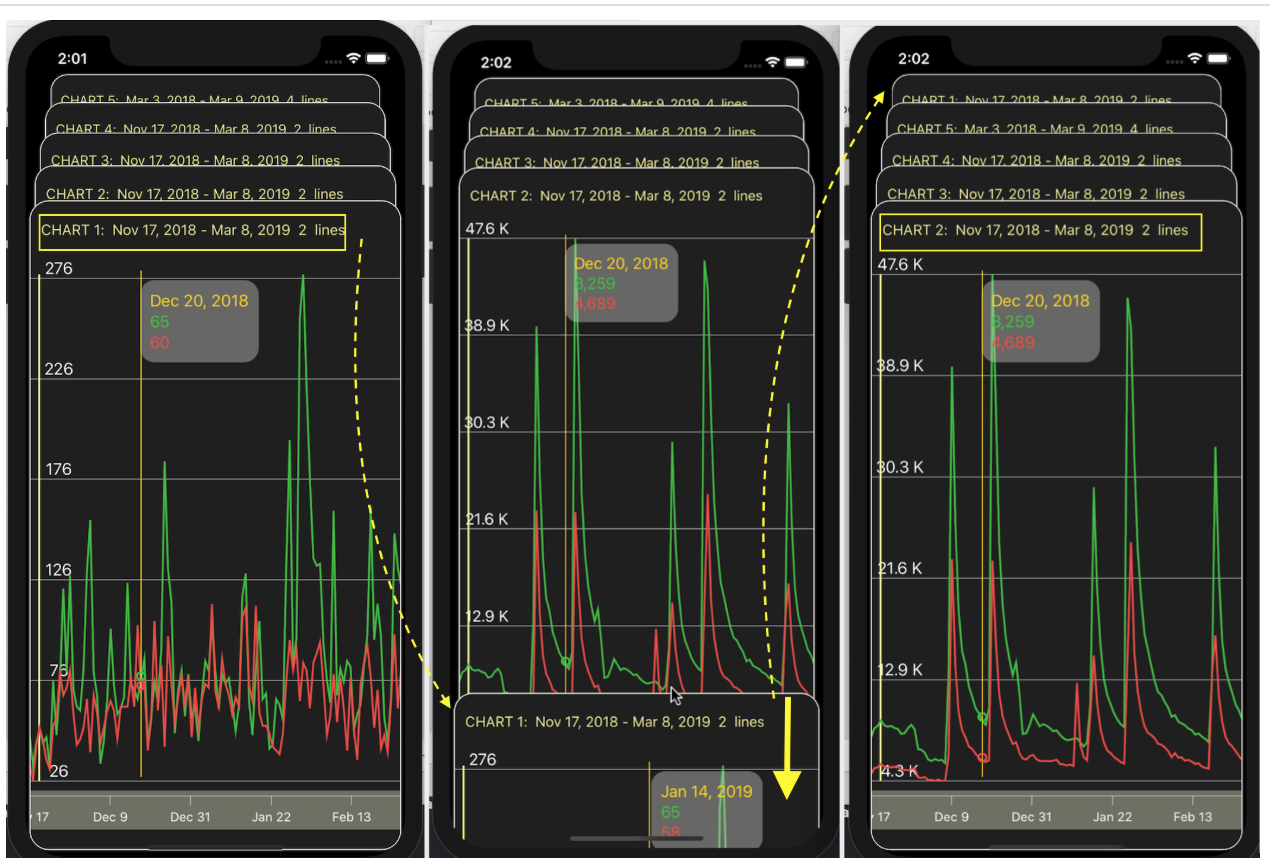 SwiftUI для прошлого конкурсного задания Telegram Charts (март 2019 года): все просто - 9