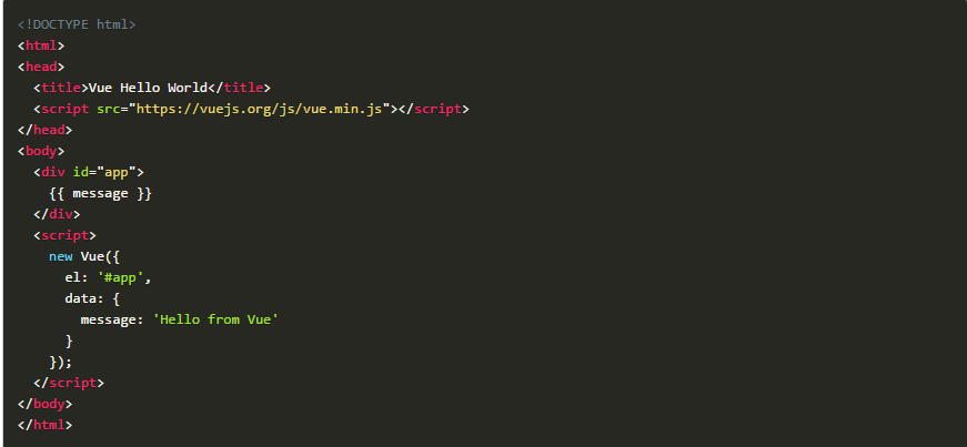 Vue.js Is Good, But Is It Better Than Angular or React? - 6 Vue.js Is Good, But Is It Better Than Angular or React? - 6