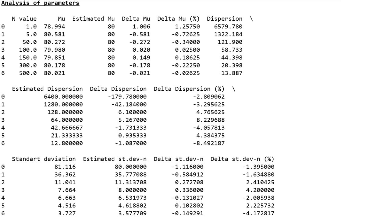 Исследуем утверждение центральной предельной теоремы с помощью экспоненциального распределения - 10 Исследуем утверждение центральной предельной теоремы с помощью экспоненциального распределения - 10