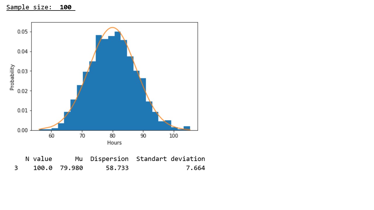 Исследуем утверждение центральной предельной теоремы с помощью экспоненциального распределения - 4 Исследуем утверждение центральной предельной теоремы с помощью экспоненциального распределения - 4