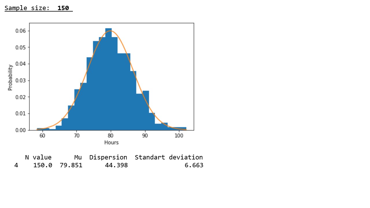 Исследуем утверждение центральной предельной теоремы с помощью экспоненциального распределения - 5 Исследуем утверждение центральной предельной теоремы с помощью экспоненциального распределения - 5