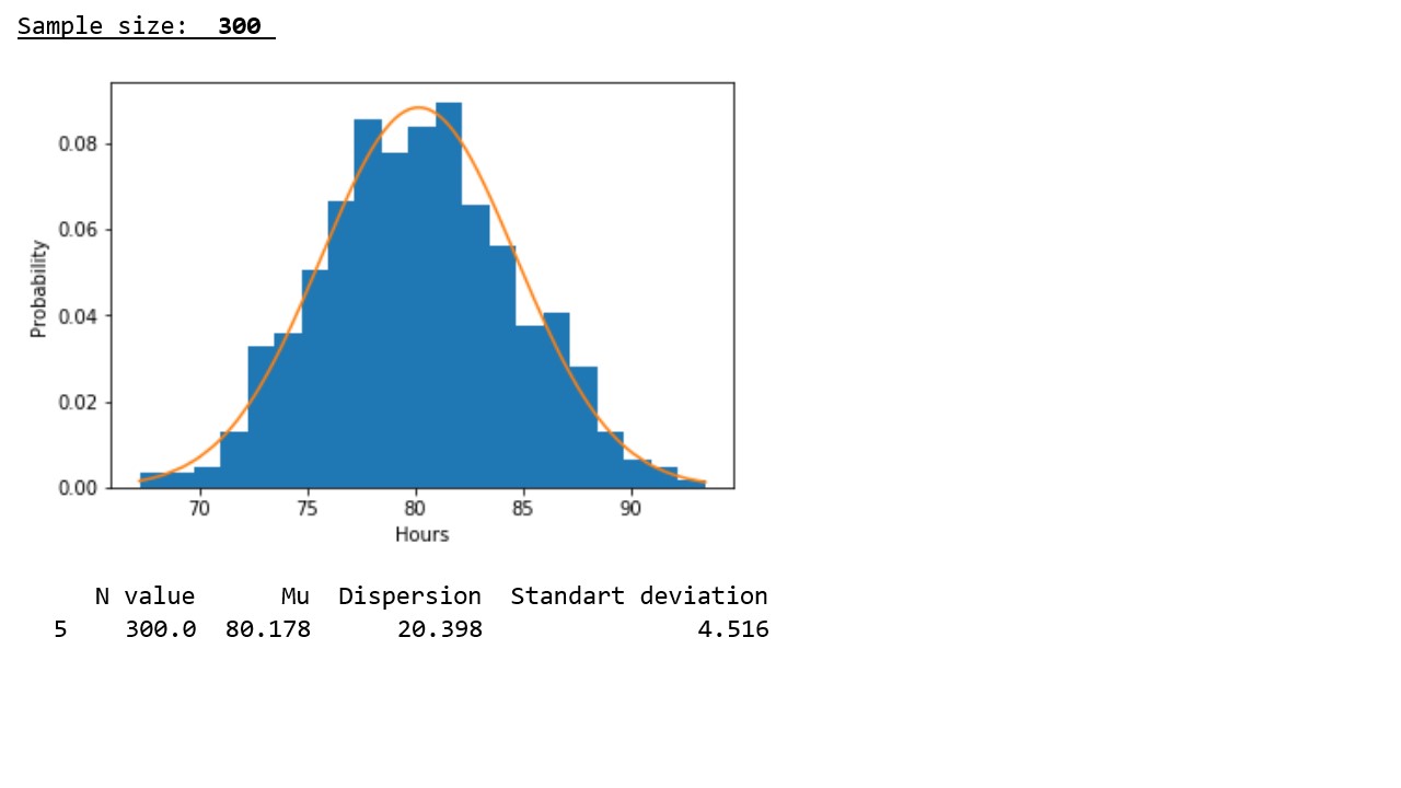 Исследуем утверждение центральной предельной теоремы с помощью экспоненциального распределения - 6 Исследуем утверждение центральной предельной теоремы с помощью экспоненциального распределения - 6