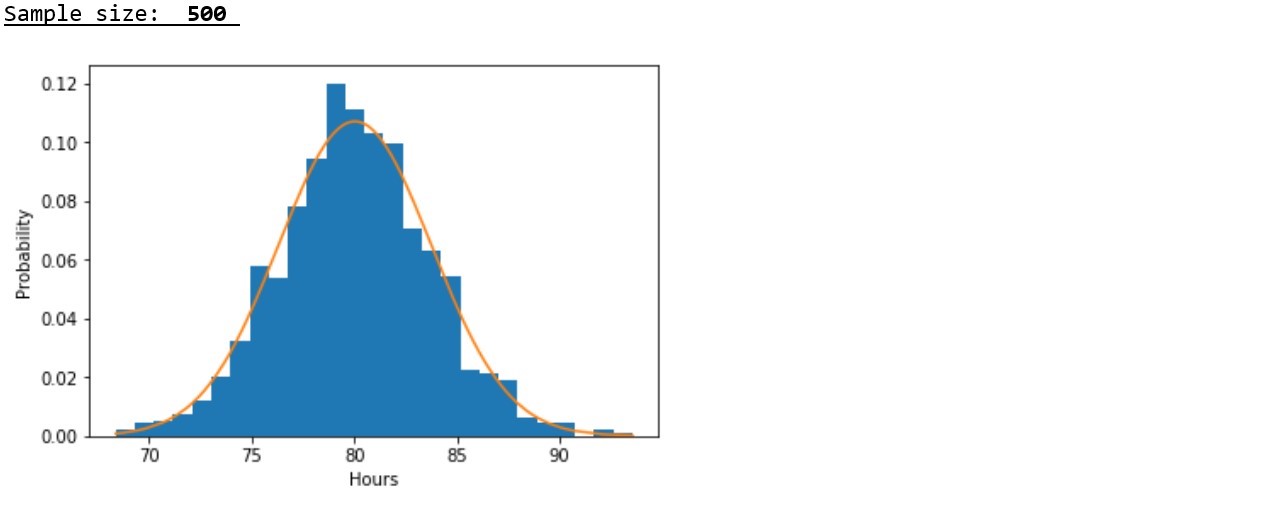 Исследуем утверждение центральной предельной теоремы с помощью экспоненциального распределения - 7 Исследуем утверждение центральной предельной теоремы с помощью экспоненциального распределения - 7
