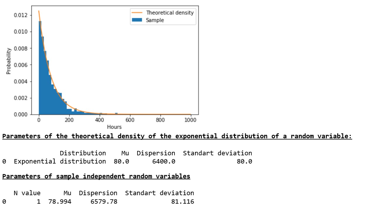 Исследуем утверждение центральной предельной теоремы с помощью экспоненциального распределения - 1 Исследуем утверждение центральной предельной теоремы с помощью экспоненциального распределения - 1