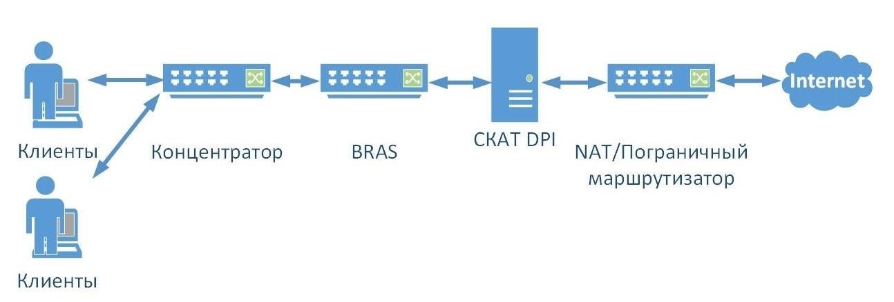 Краткое руководство по DPI: сценарии использования - 2