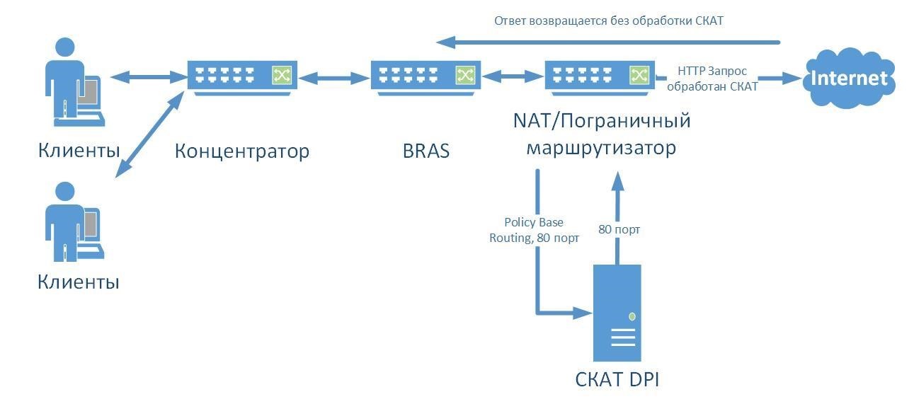 Краткое руководство по DPI: сценарии использования - 4