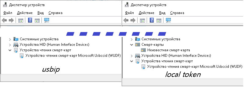 Совместное сетевое использование криптографического токена пользователями на базе usbip - 3