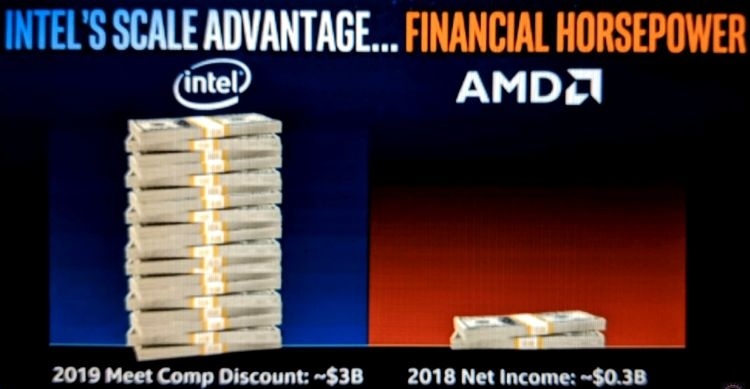 Intel показала партнёрам, что не боится потерь в ценовой войне с AMD