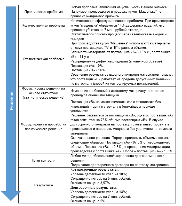 Бережливое производство — инструмент борьбы за эффективность - 3 Бережливое производство — инструмент борьбы за эффективность - 3