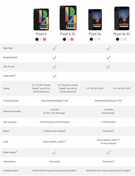 Последние дни для покупки Google Pixel 3. С выходом нового поколения смартфонов компании из старых останутся только Pixel 3a и 3a XL - 2 Последние дни для покупки Google Pixel 3. С выходом нового поколения смартфонов компании из старых останутся только Pixel 3a и 3a XL