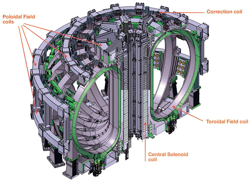 ВМФ США хочет запатентовать компактный термоядерный реактор - 3