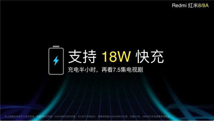 Redmi 8 и 8A поддерживают зарядку мощностью 18 Вт, но соответствующий блок питания пользователям придется покупать самостоятельно