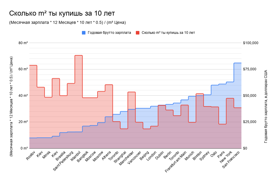 Страны по уровню покупательной способности. График покупательной способности россиян. Покупательская способность статистика. График покупательной способности россиян по месяцам. Покупательская способность в 2021 году.