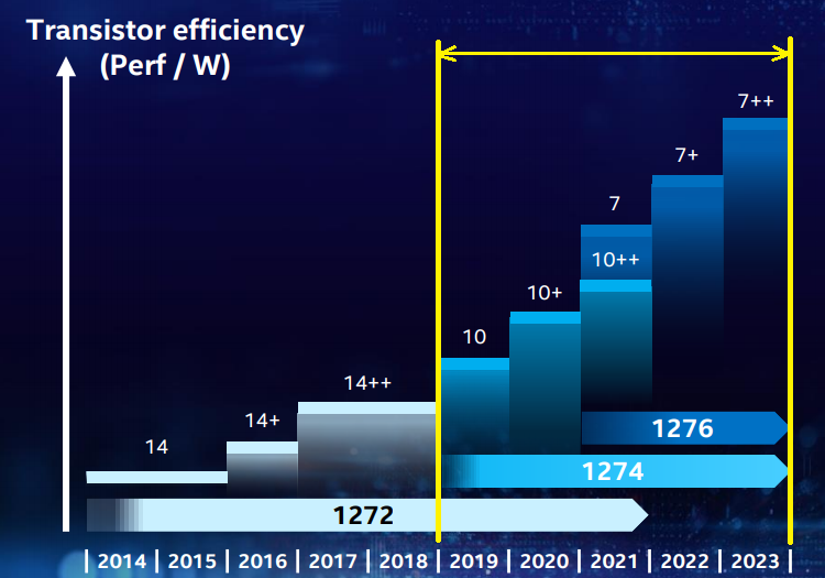 Настольные 10-нм процессоры Intel могут вообще не увидеть свет Настольные 10-нм процессоры Intel могут вообще не увидеть свет