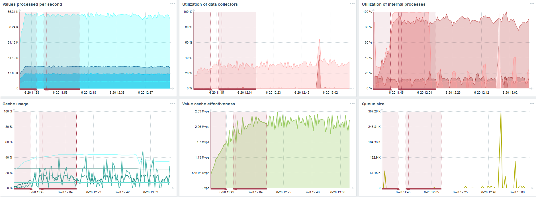 Высокая производительность и нативное партиционирование: Zabbix с поддержкой TimescaleDB - 18