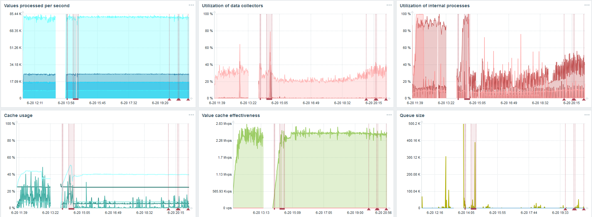 Высокая производительность и нативное партиционирование: Zabbix с поддержкой TimescaleDB - 19