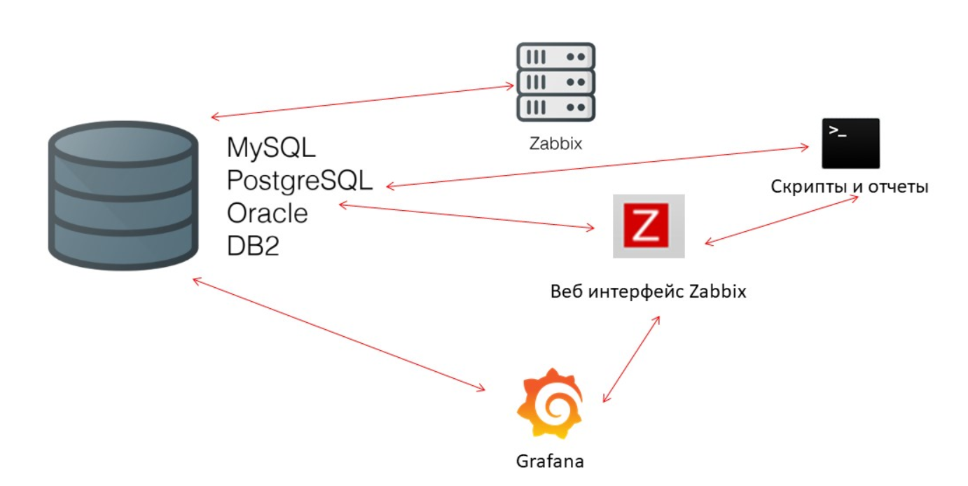 Высокая производительность и нативное партиционирование: Zabbix с поддержкой TimescaleDB - 6