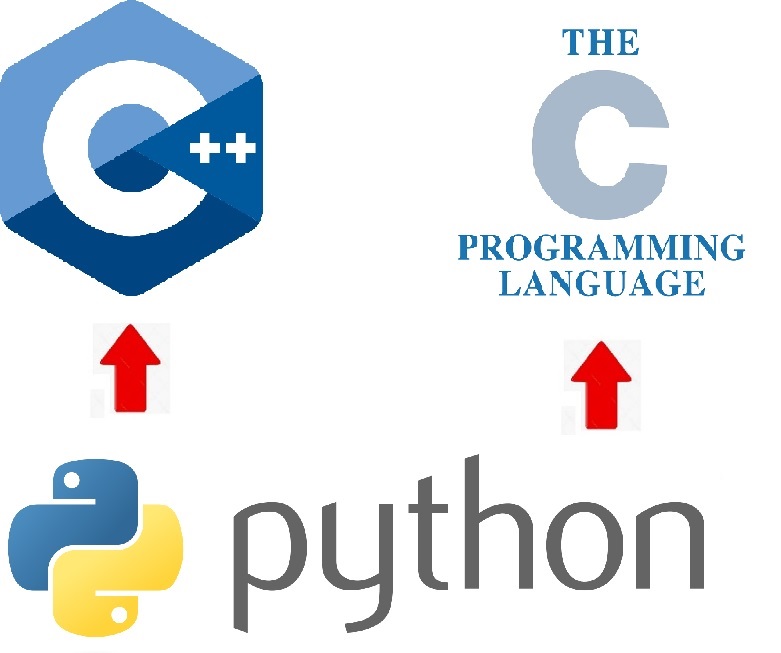 Call python from c. Boost Python. Boost c++. Boost c++ logo. Ctypes.