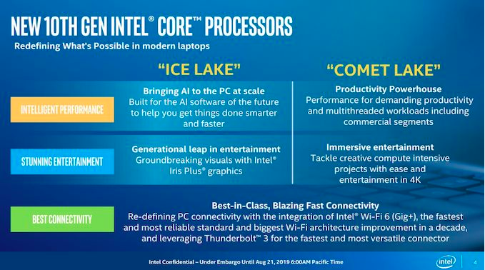 Intel Comet Lake-U и Comet Lake-Y: до 6 ядер для тонких и легких ноутбуков - 10