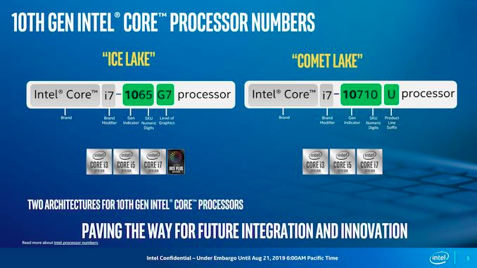 Intel Comet Lake-U и Comet Lake-Y: до 6 ядер для тонких и легких ноутбуков - 11