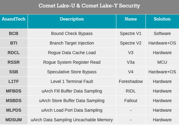 Intel Comet Lake-U и Comet Lake-Y: до 6 ядер для тонких и легких ноутбуков - 9