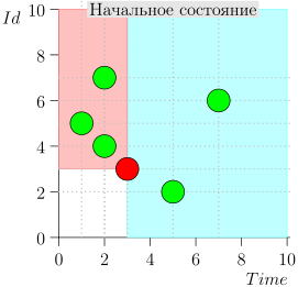 Инженерный подход к разработке ПО. От теории к практике - 14