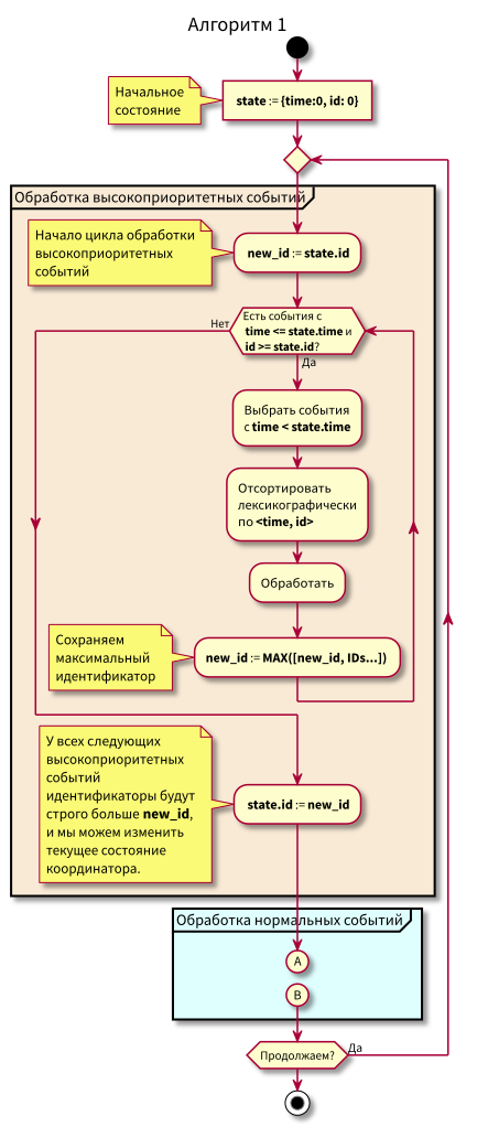 Инженерный подход к разработке ПО. От теории к практике - 2