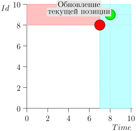 Инженерный подход к разработке ПО. От теории к практике - 21