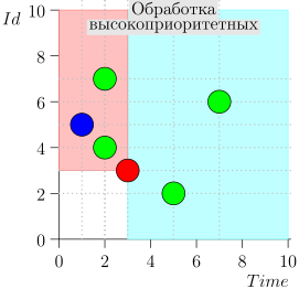 Инженерный подход к разработке ПО. От теории к практике - 5