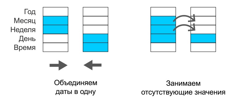 Распознаём дату и время в естественной речи - 3 Распознаём дату и время в естественной речи - 3